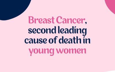 Breast cancer the second-leading cause of death in young women, according to latest health data